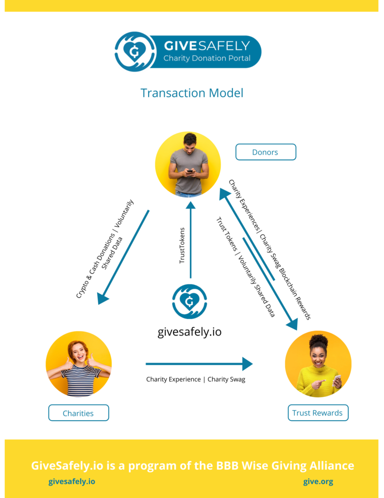 TrustToken Transaction Model